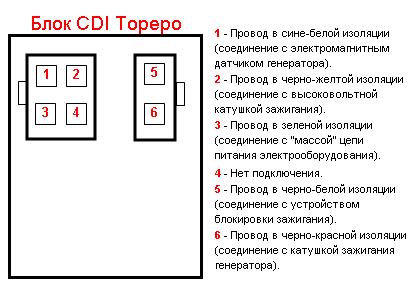 Блок CDI коммутатор Torero
